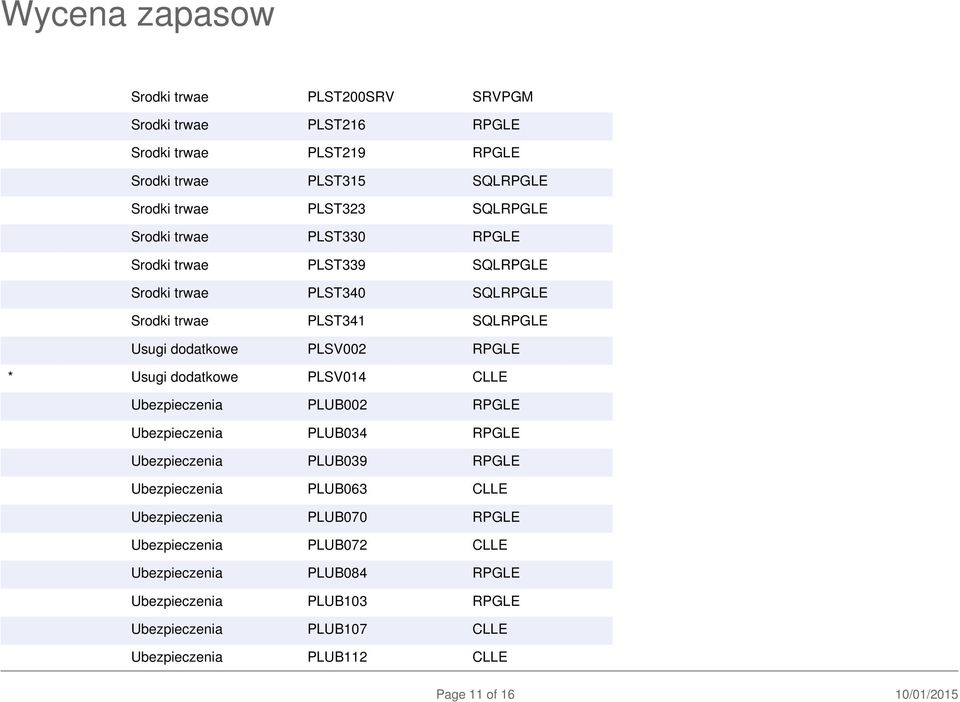 dodatkowe PLSV014 CLLE Ubezpieczenia PLUB002 RPGLE Ubezpieczenia PLUB034 RPGLE Ubezpieczenia PLUB039 RPGLE Ubezpieczenia PLUB063 CLLE Ubezpieczenia PLUB070
