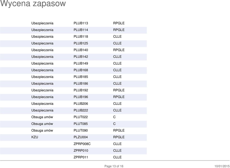 PLUB186 CLLE Ubezpieczenia PLUB192 RPGLE Ubezpieczenia PLUB196 RPGLE Ubezpieczenia PLUB206 CLLE Ubezpieczenia PLUB222 CLLE Obsuga