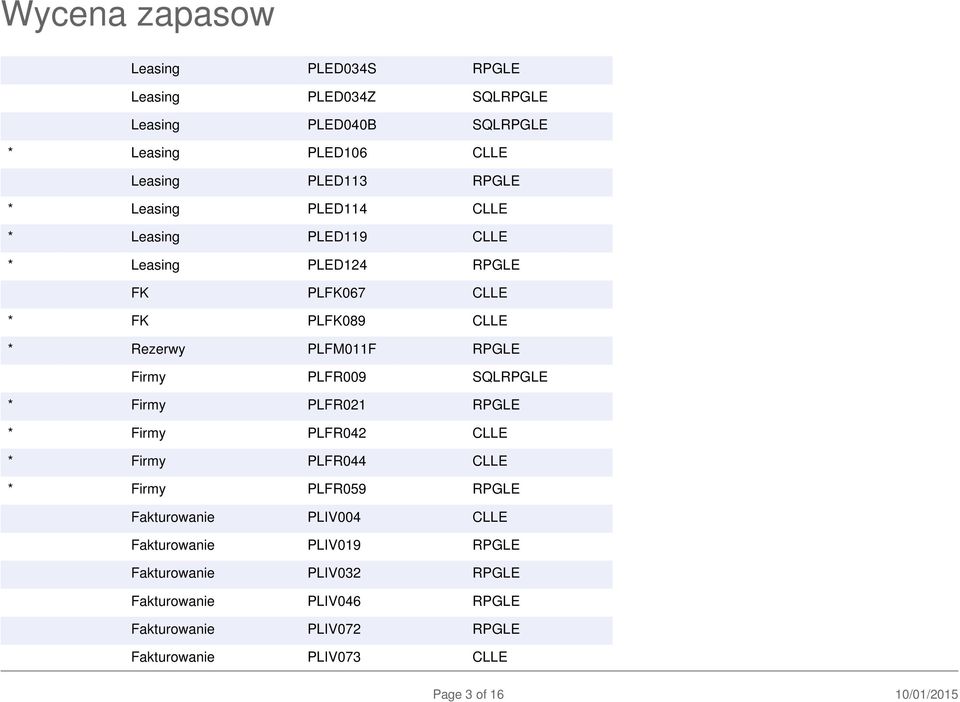 SQLRPGLE * Firmy PLFR021 RPGLE * Firmy PLFR042 CLLE * Firmy PLFR044 CLLE * Firmy PLFR059 RPGLE Fakturowanie PLIV004 CLLE Fakturowanie