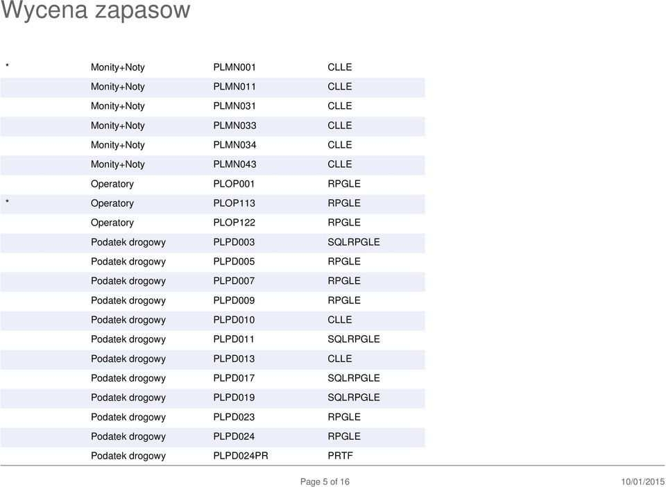 PLPD007 RPGLE Podatek drogowy PLPD009 RPGLE Podatek drogowy PLPD010 CLLE Podatek drogowy PLPD011 SQLRPGLE Podatek drogowy PLPD013 CLLE Podatek drogowy