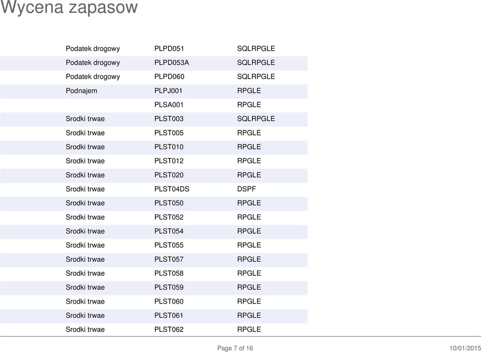 PLST04DS DSPF Srodki trwae PLST050 RPGLE Srodki trwae PLST052 RPGLE Srodki trwae PLST054 RPGLE Srodki trwae PLST055 RPGLE Srodki trwae PLST057 RPGLE