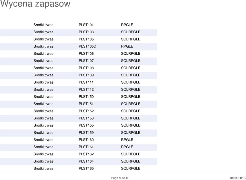 SQLRPGLE Srodki trwae PLST151 SQLRPGLE Srodki trwae PLST152 SQLRPGLE Srodki trwae PLST153 SQLRPGLE Srodki trwae PLST155 SQLRPGLE Srodki trwae PLST159 SQLRPGLE