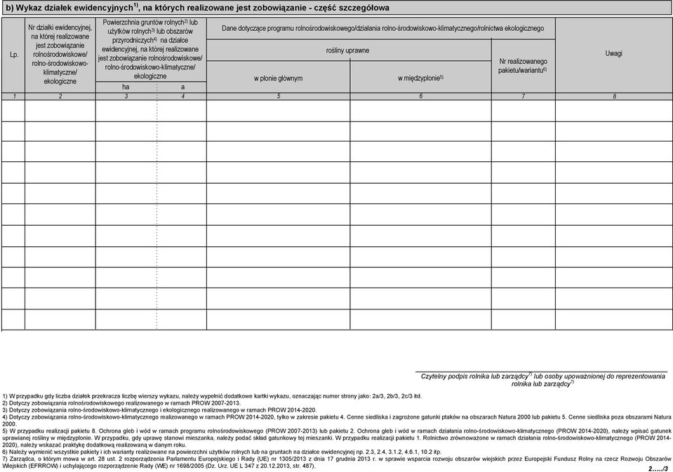 uprwne rolnośrodowiskowe/ Uwgi jest zobowiąznie rolnośrodowiskowe/ rolno-środowiskowoklimtyczne/ pkietu/wrintu 6) Nr relizownego rolno-środowiskowo-klimtyczne/ 1 2 ekologiczne ekologiczne 3 4 w