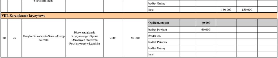 30 25 Urządzenie nabrzeŝa Sanu - dostęp do rzeki Biuro