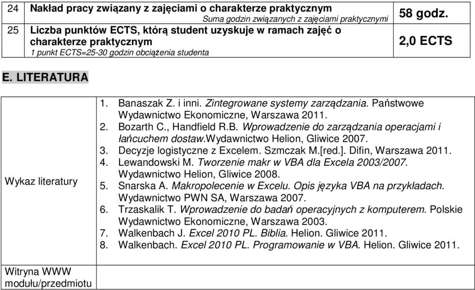 Państwowe Wydawnictwo Ekonomiczne, Warszawa 2011. 2. Bozarth C., Handfield R.B. Wprowadzenie do zarządzania operacjami i łańcuchem dostaw.wydawnictwo Helion, Gliwice 2007. 3.