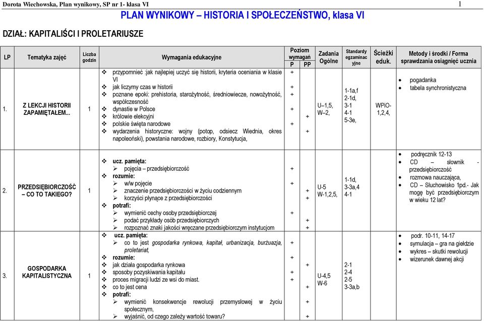 w Polsce królowie elekcyjni polskie święta narodowe wydarzenia historycz: wojny (potop, odsiecz Wiednia, okres napoleoński), powstania narodowe, rozbiory, Konstytucja, U,5, W 2, egzaminac yj -a,f d,