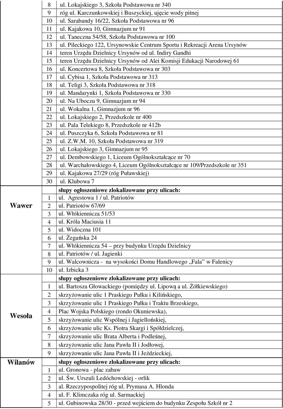 Indiry Gandhi 15 teren Urzędu Dzielnicy Ursynów od Alei Komisji Edukacji Narodowej 61 16 ul. Koncertowa 8, Szkoła Podstawowa nr 303 17 ul. Cybisa 1, Szkoła Podstawowa nr 313 18 ul.