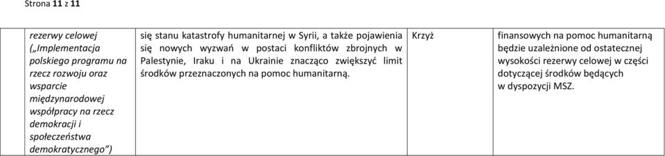 konfliktów zbrojnych w Palestynie, Iraku i na Ukrainie znacząco zwiększyć limit środków przeznaczonych na pomoc humanitarną.