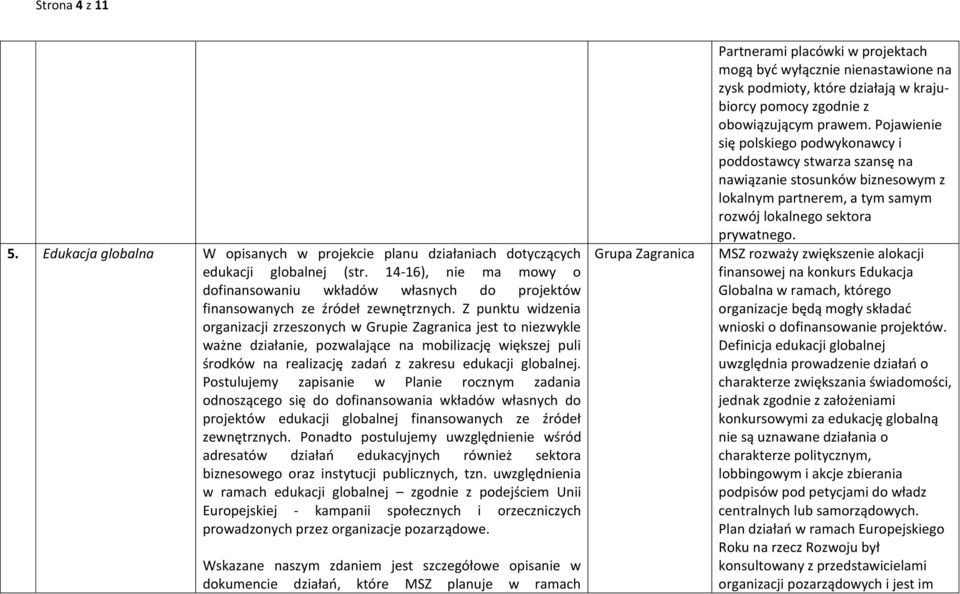 Z punktu widzenia organizacji zrzeszonych w Grupie Zagranica jest to niezwykle ważne działanie, pozwalające na mobilizację większej puli środków na realizację zadań z zakresu edukacji globalnej.