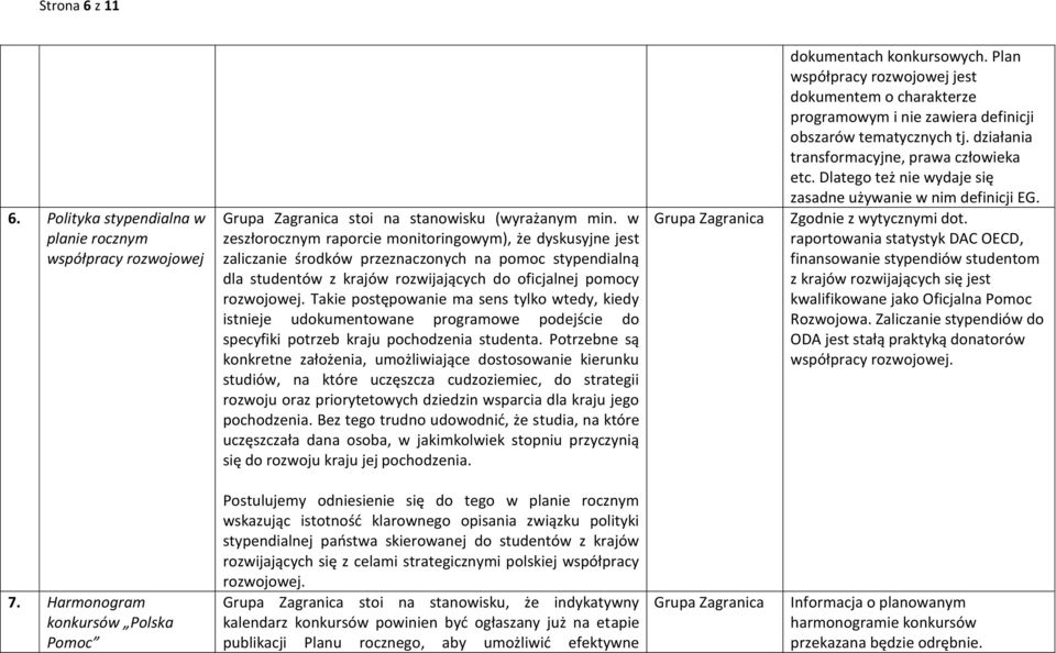 Takie postępowanie ma sens tylko wtedy, kiedy istnieje udokumentowane programowe podejście do specyfiki potrzeb kraju pochodzenia studenta.