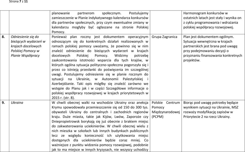 Ponieważ plan roczny jest dokumentem operacyjnym odnoszącym się do konkretnych działań realizowanych w ramach polskiej pomocy uważamy, że powinno się w nim znaleźć odniesienie do bieżących wydarzeń w