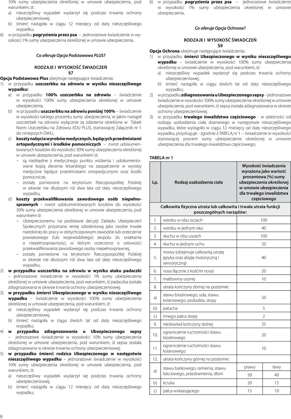 RODZAJE I WYSOKOŚĆ ŚWIADCZEŃ 7 Opcja Podstawowa Plus obejmuje następujące świadczenia: 1) w przypadku w wyniku nieszczęśliwego wypadku: a) w przypadku % świadczenie w wysokości % sumy ubezpieczenia