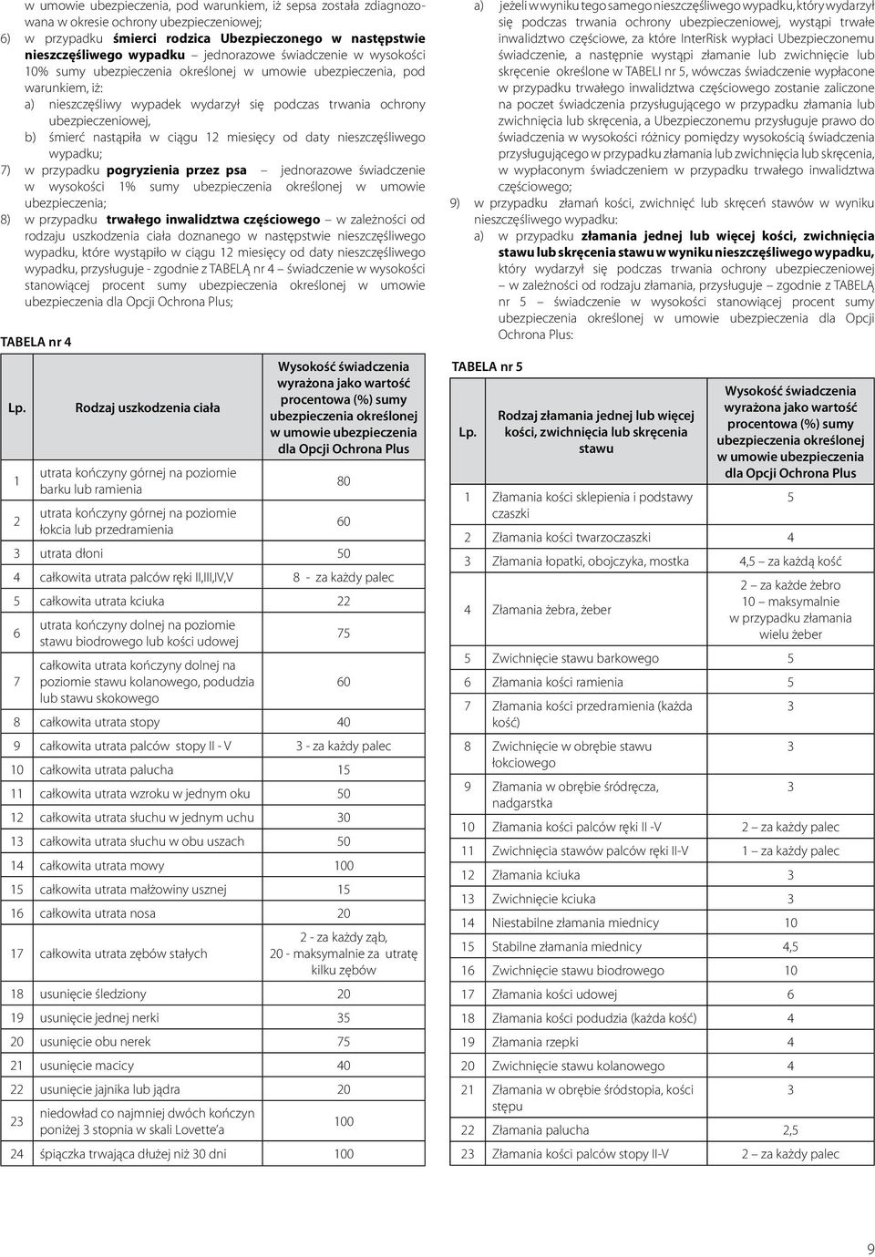 ciągu 12 miesięcy od daty nieszczęśliwego 7) w przypadku pogryzienia przez psa jednorazowe świadczenie w wysokości 1% sumy ubezpieczenia określonej w umowie ubezpieczenia; 8) w przypadku trwałego