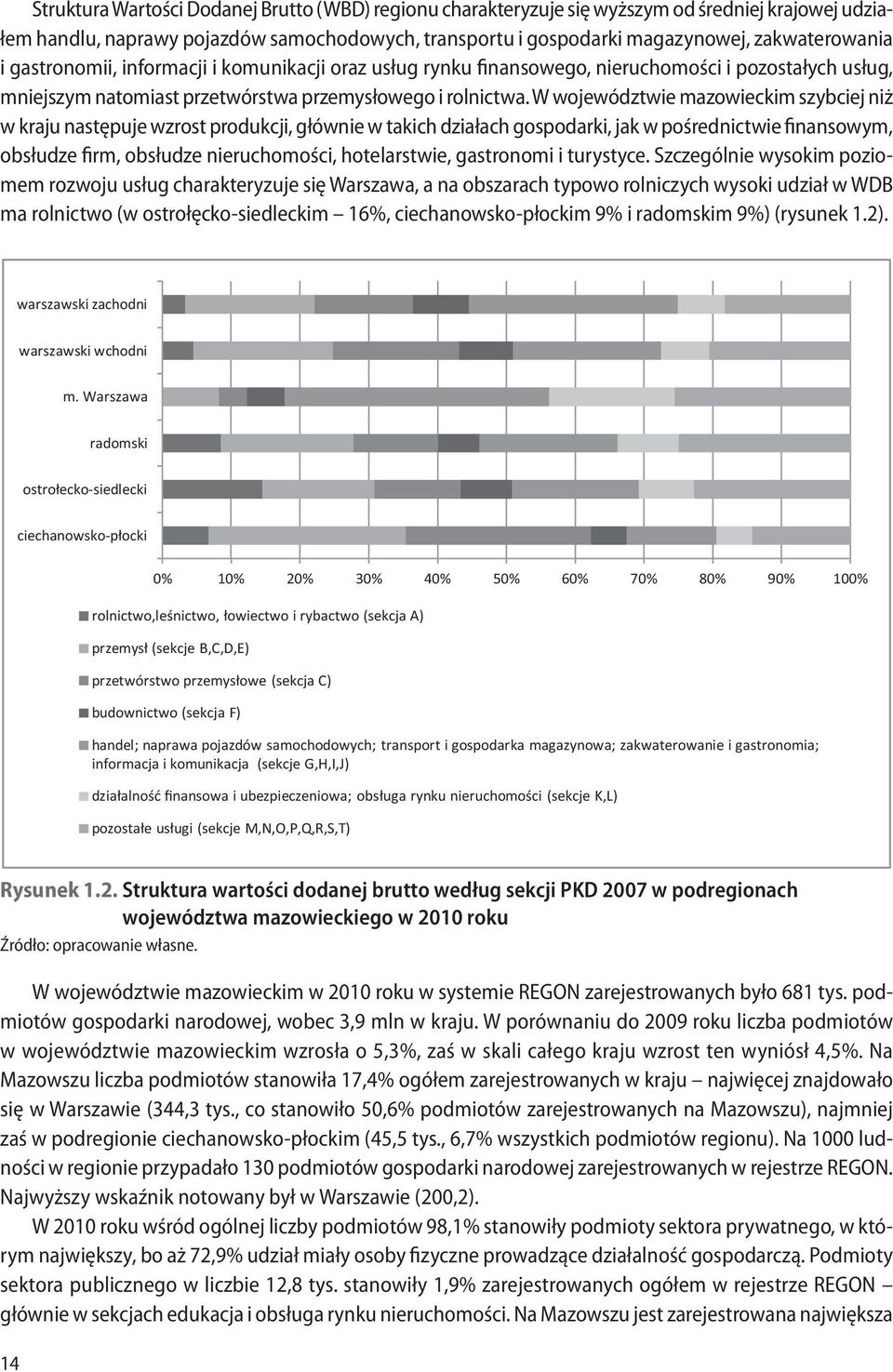 W województwie mazowieckim szybciej niż w kraju następuje wzrost produkcji, głównie w takich działach gospodarki, jak w pośrednictwie finansowym, obsłudze firm, obsłudze nieruchomości, hotelarstwie,