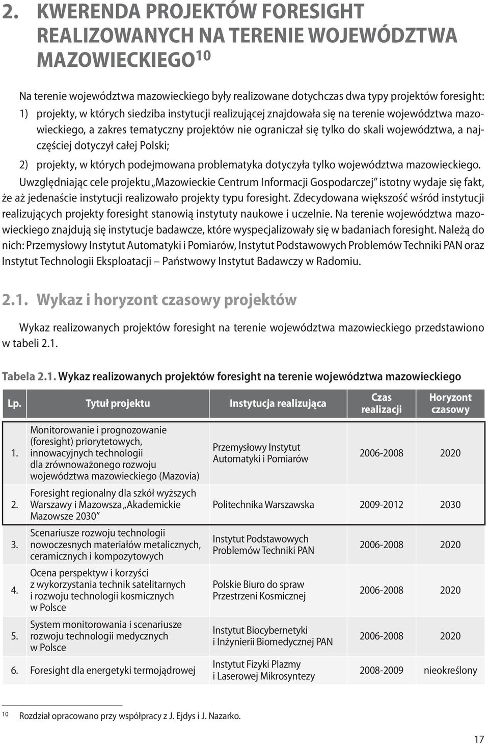 Polski; 2) projekty, w których podejmowana problematyka dotyczyła tylko województwa mazowieckiego.