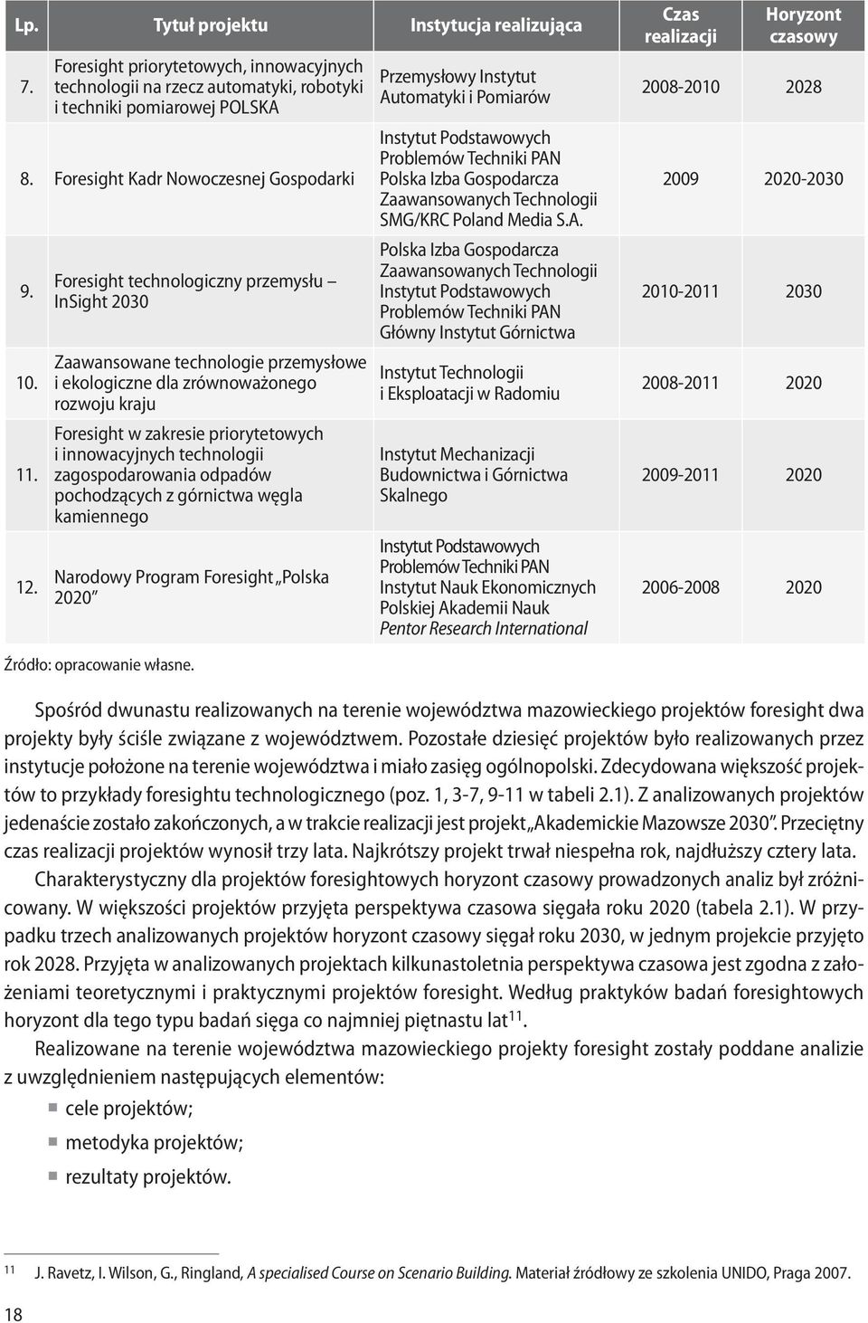 Foresight technologiczny przemysłu InSight 2030 Zaawansowane technologie przemysłowe i ekologiczne dla zrównoważonego rozwoju kraju Foresight w zakresie priorytetowych i innowacyjnych technologii