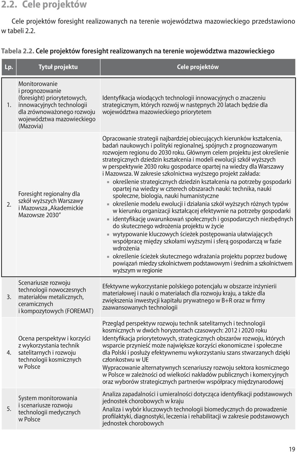 Monitorowanie i prognozowanie (foresight) priorytetowych, innowacyjnych technologii dla zrównoważonego rozwoju województwa mazowieckiego (Mazovia) Foresight regionalny dla szkół wyższych Warszawy i
