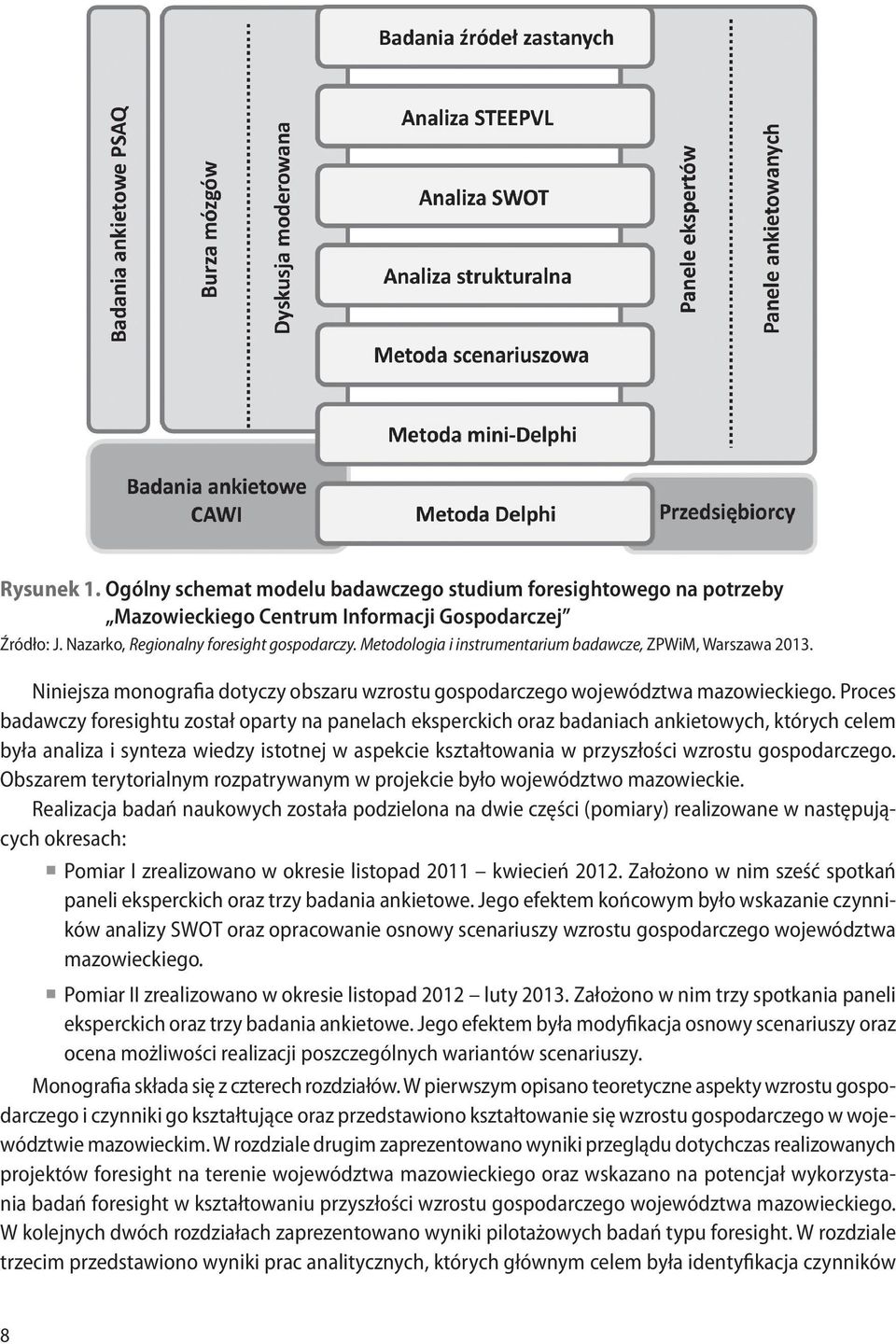 Proces badawczy foresightu został oparty na panelach eksperckich oraz badaniach ankietowych, których celem była analiza i synteza wiedzy istotnej w aspekcie kształtowania w przyszłości wzrostu