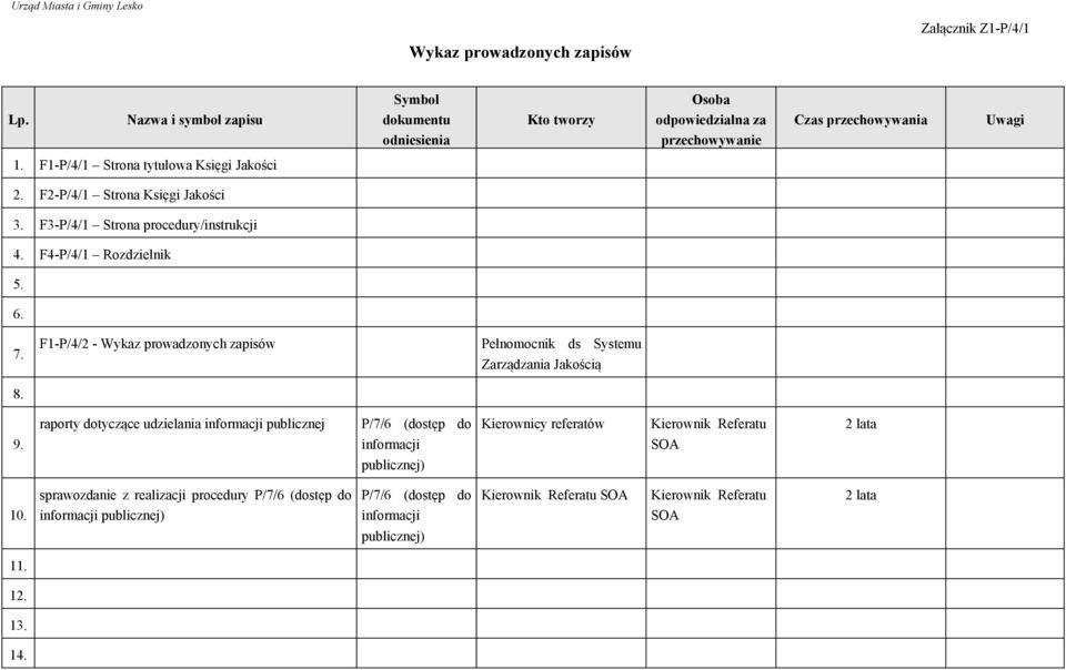 F-P/4/2 - Wykaz prowadzonych zapisów Pełnomocnik ds Jakością 8.