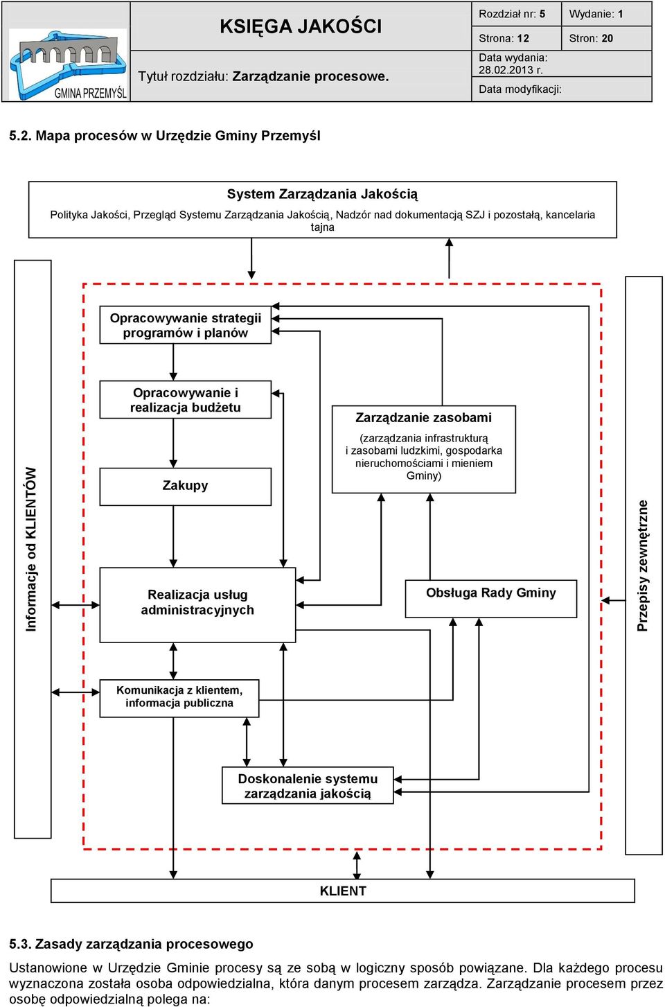 5.2. Mapa procesów w Urzędzie Gminy Przemyśl System Zarządzania Jakością Polityka Jakości, Przegląd Systemu Zarządzania Jakością, Nadzór nad dokumentacją SZJ i pozostałą, kancelaria tajna