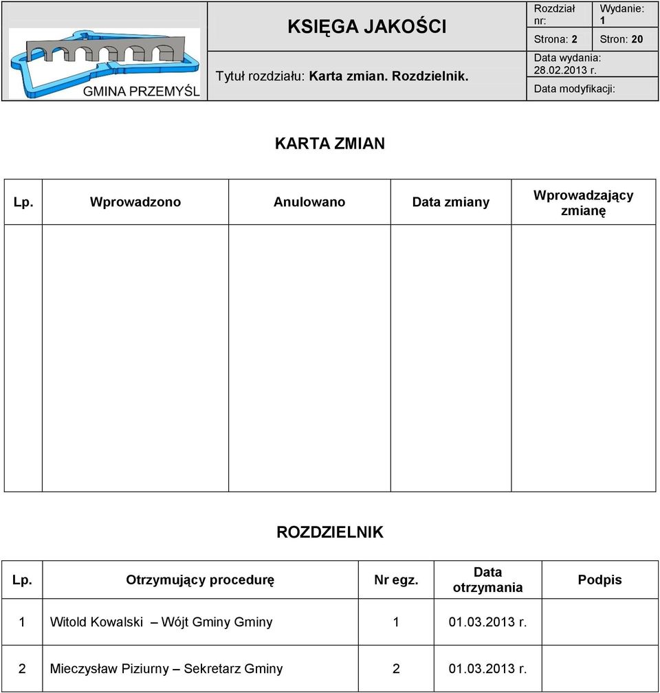 Wprowadzono Anulowano Data zmiany Wprowadzający zmianę ROZDZIELNIK Lp.