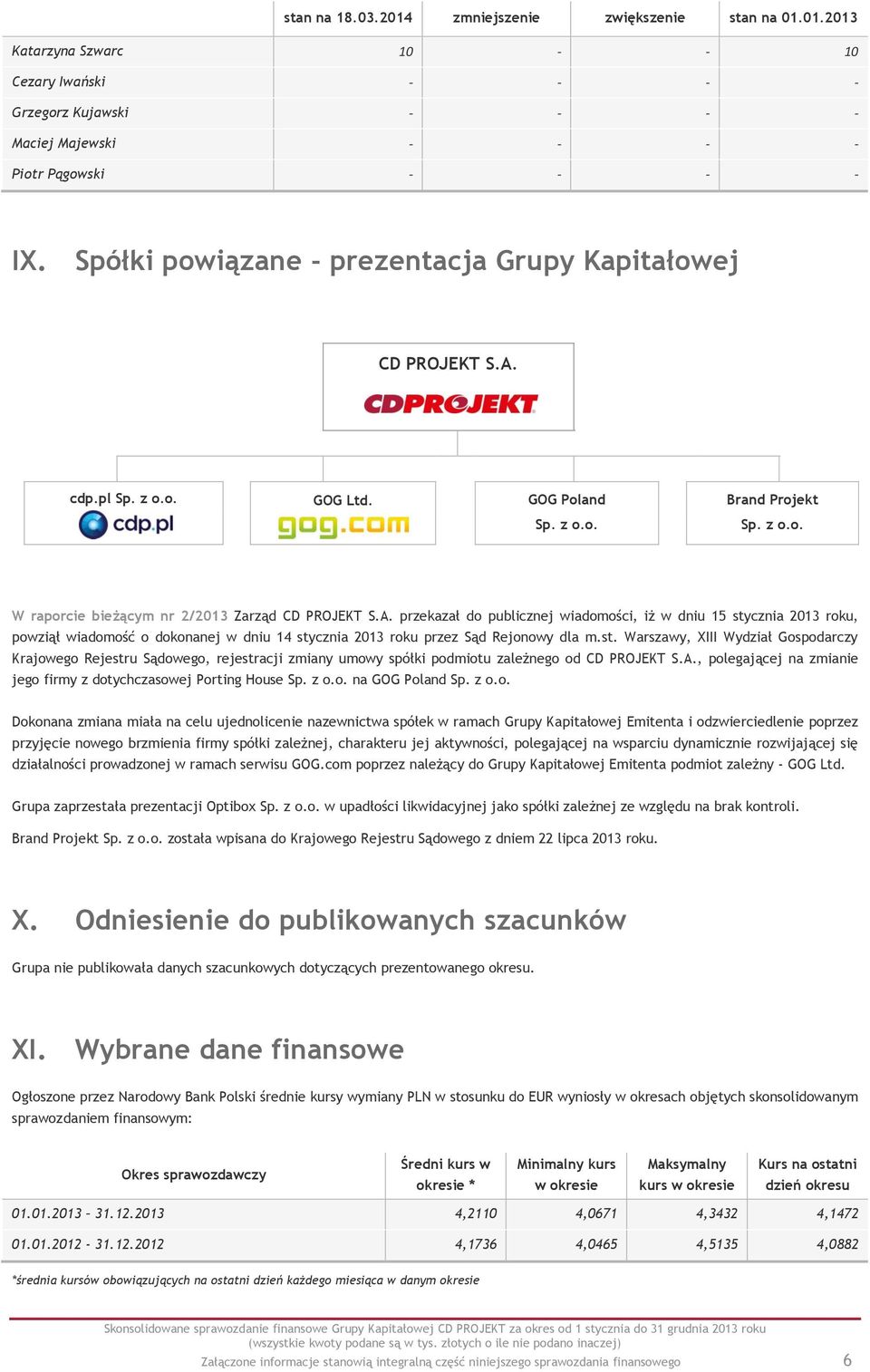 cdp.pl Sp. z o.o. GOG Ltd. GOG Poland Sp. z o.o. Brand Projekt Sp. z o.o. W raporcie bieżącym nr 2/2013 Zarząd CD PROJEKT S.A.