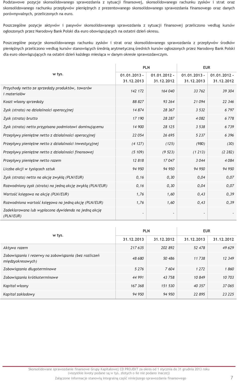 Poszczególne pozycje aktywów i pasywów skonsolidowanego sprawozdania z sytuacji finansowej przeliczono według kursów ogłoszonych przez Narodowy Bank Polski dla euro obowiązujących na ostatni dzień