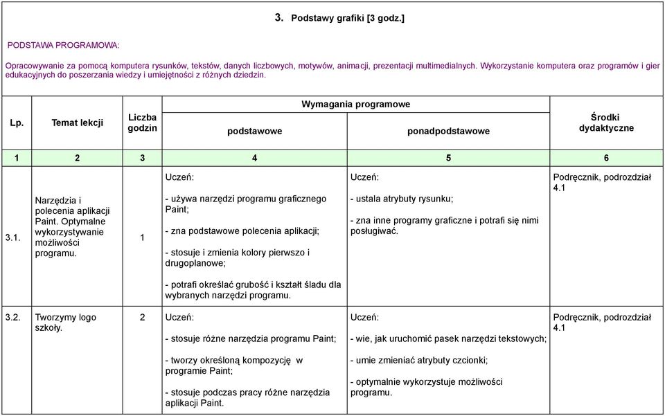 Optymalne wykorzystywanie możliwości programu.