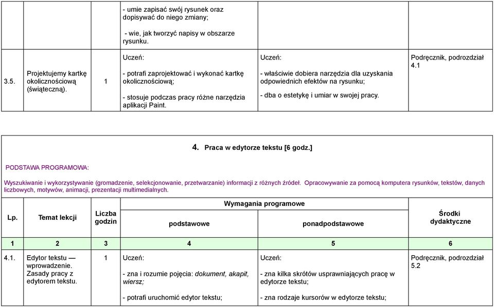 - właściwie dobiera narzędzia dla uzyskania odpowiednich efektów na rysunku; - dba o estetykę i umiar w swojej pracy. 4. 4. Praca w edytorze tekstu [6 godz.