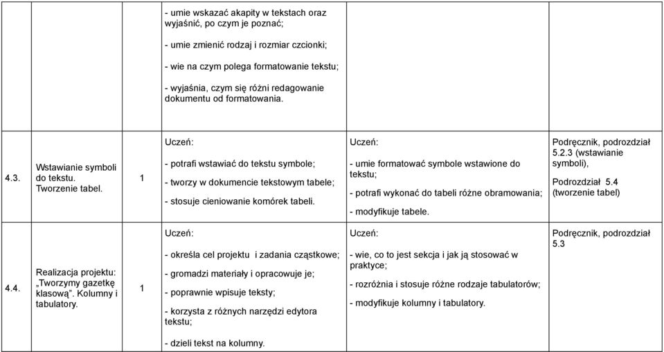 - umie formatować symbole wstawione do tekstu; - potrafi wykonać do tabeli różne obramowania; - modyfikuje tabele. 5.2.3 (wstawianie symboli), Podrozdział 5.4 