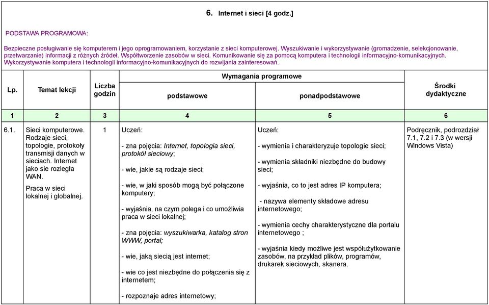 Komunikowanie się za pomocą komputera i technologii informacyjno-komunikacyjnych. Wykorzystywanie komputera i technologii informacyjno-komunikacyjnych do rozwijania zainteresowań. ponad 2 3 4 5 6 6.