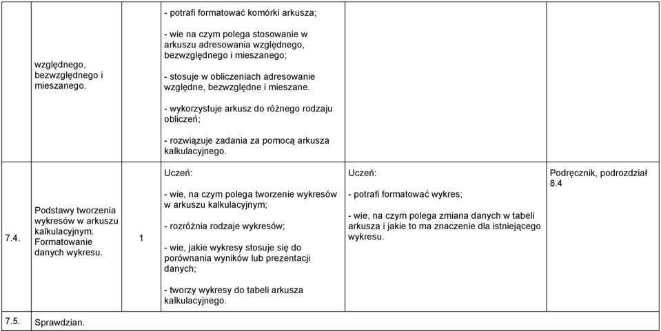 - wykorzystuje arkusz do różnego rodzaju obliczeń; - rozwiązuje zadania za pomocą arkusza kalkulacyjnego. 7.4. Podstawy tworzenia wykresów w arkuszu kalkulacyjnym. Formatowanie danych wykresu.