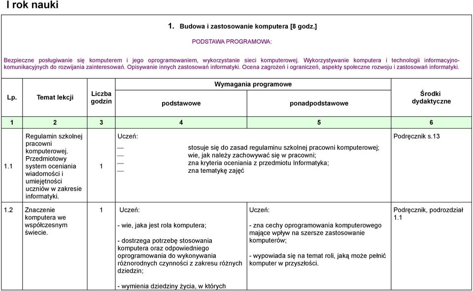 Ocena zagrożeń i ograniczeń, aspekty społeczne rozwoju i zastosowań informatyki. ponad 2 3 4 5 6. Regulamin szkolnej pracowni komputerowej.