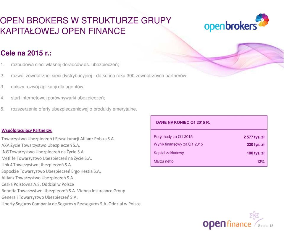 rozszerzenie oferty ubezpieczeniowej o produkty emerytalne. Współpracujący Partnerzy: Towarzystwo Ubezpieczeń i Reasekuracji Allianz Polska S.A. AXA Życie Towarzystwo Ubezpieczeń S.A. ING Towarzystwo Ubezpieczeń na Życie S.