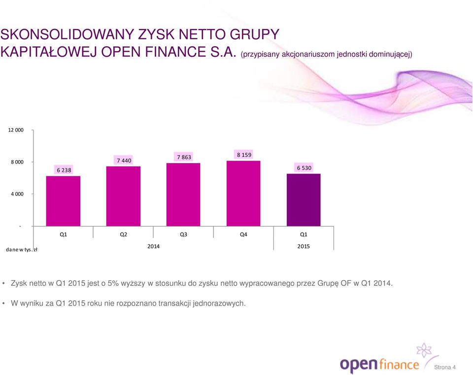 ITAŁOWEJ OPEN FINANCE S.A. (przypisany akcjonariuszom jednostki dominującej) 12 000 8 000 6 238