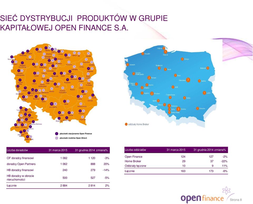 120-3% doradcy Open Partners 1 062 888 20% HB doradcy finansowi 240 279-14% HB doradcy w obrocie nieruchomości