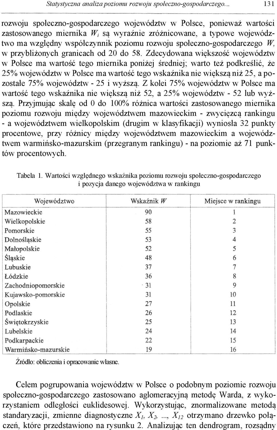 społeczno-gospodarczego W, w przybliżonych granicach od 20 do 58.