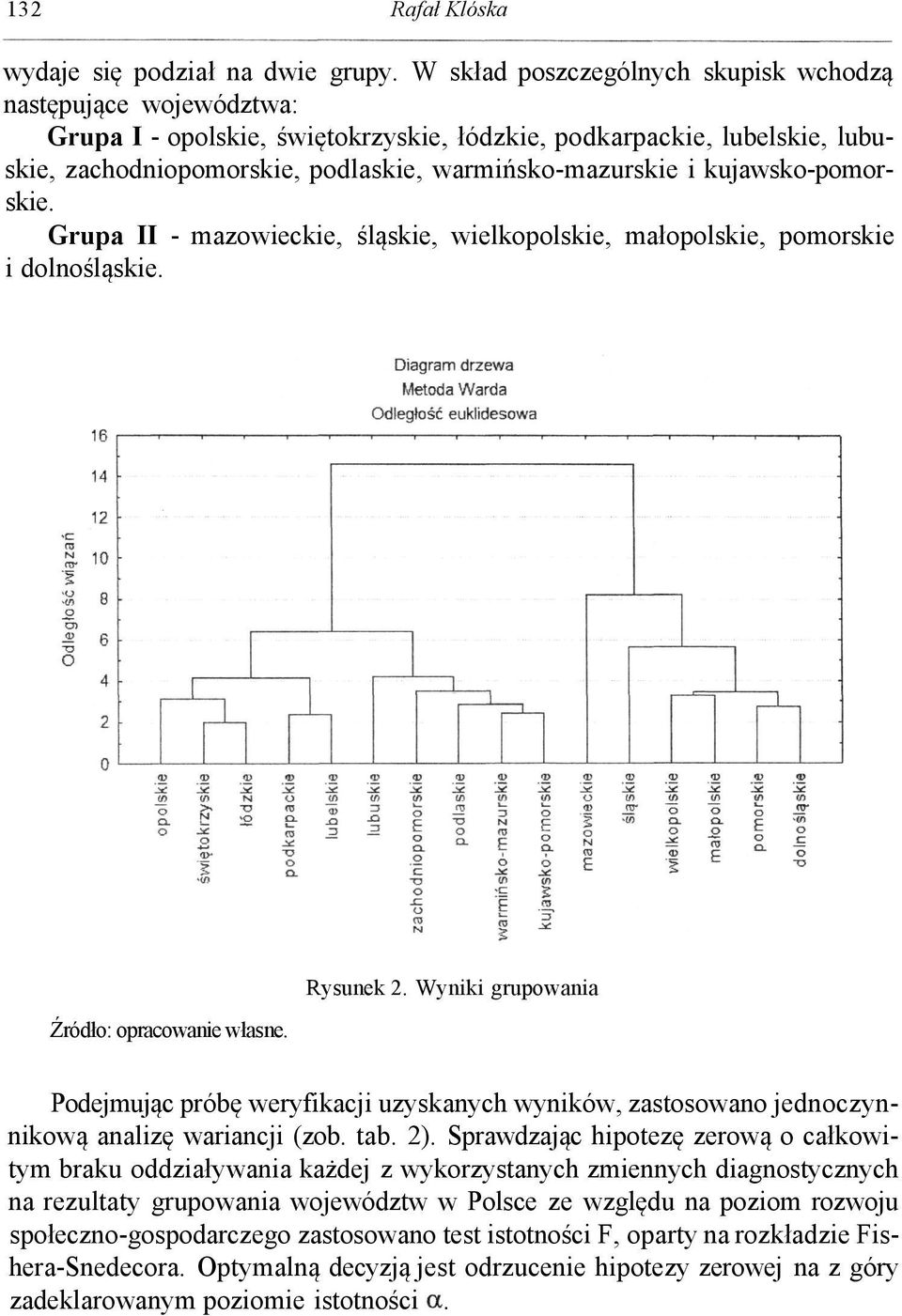 kujawsko-pomorskie. Grupa II - mazowieckie, śląskie, wielkopolskie, małopolskie, pomorskie i dolnośląskie. Źródło: opracowanie własne. Rysunek 2.