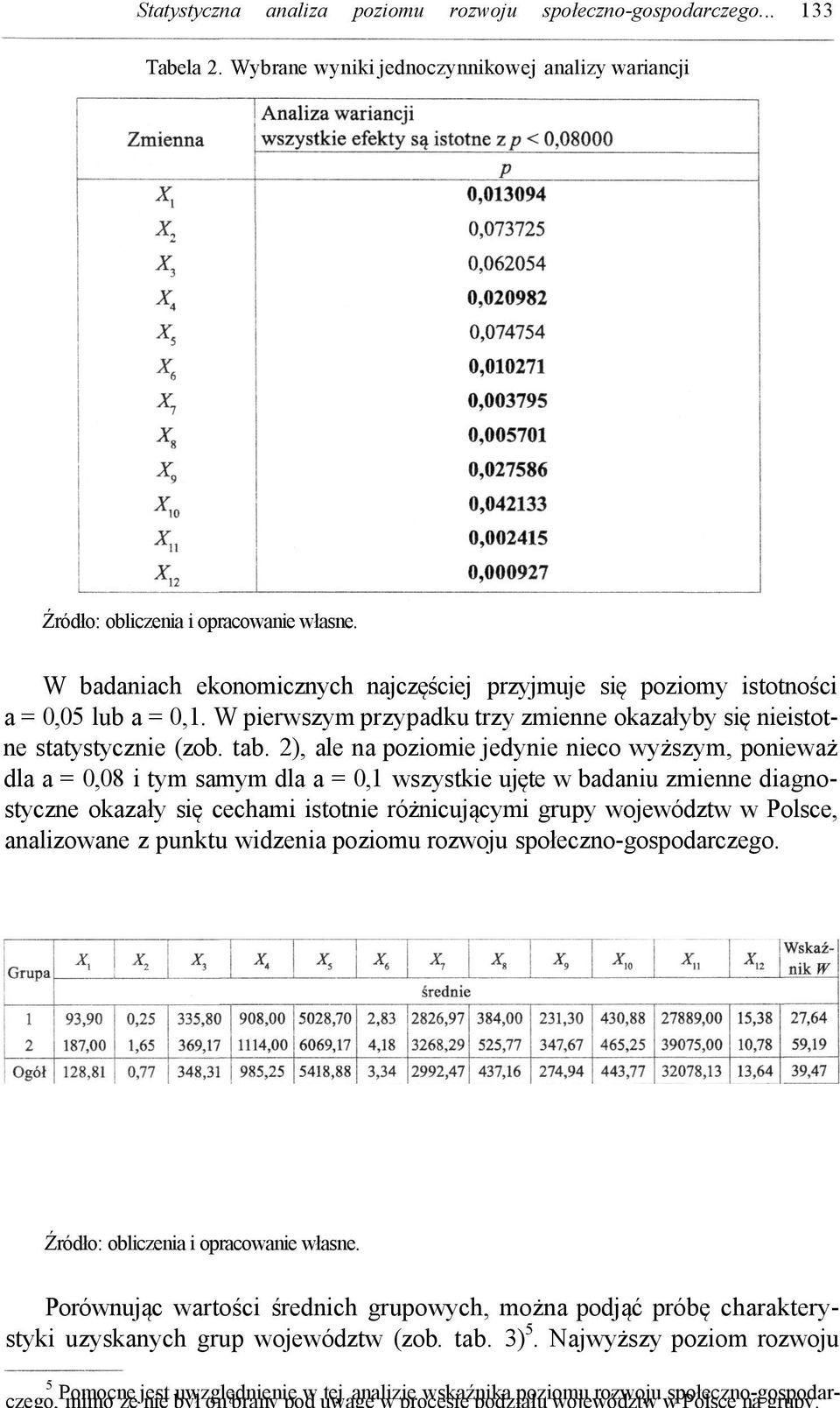 W badaniach ekonomicznych najczęściej przyjmuje się poziomy istotności a = 0,05 lub a = 0,1. W pierwszym przypadku trzy zmienne okazałyby się nieistotne statystycznie (zob. tab.