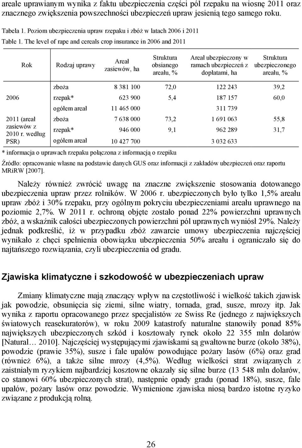 The level of rape and cereals crop insurance in 2006 and 2011 Rok Rodzaj uprawy Areał zasiewów, ha Struktura obsianego areału, % Areał ubezpieczony w ramach ubezpieczeń z dopłatami, ha Struktura