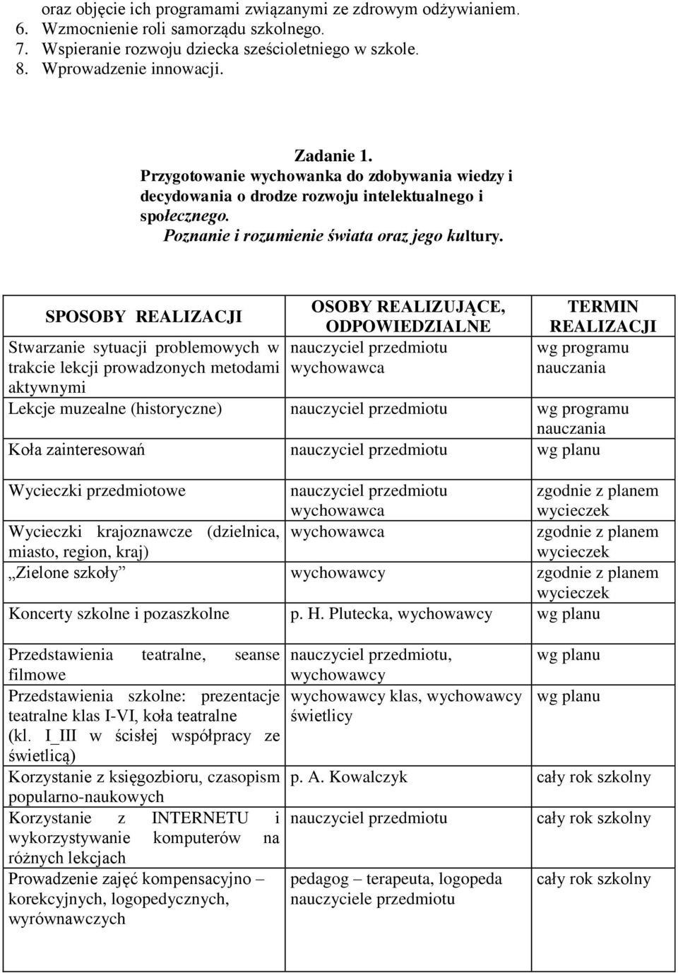 Stwarzanie sytuacji problemowych w trakcie lekcji prowadzonych metodami aktywnymi nauczyciel przedmiotu wychowawca wg programu nauczania Lekcje muzealne (historyczne) nauczyciel przedmiotu wg