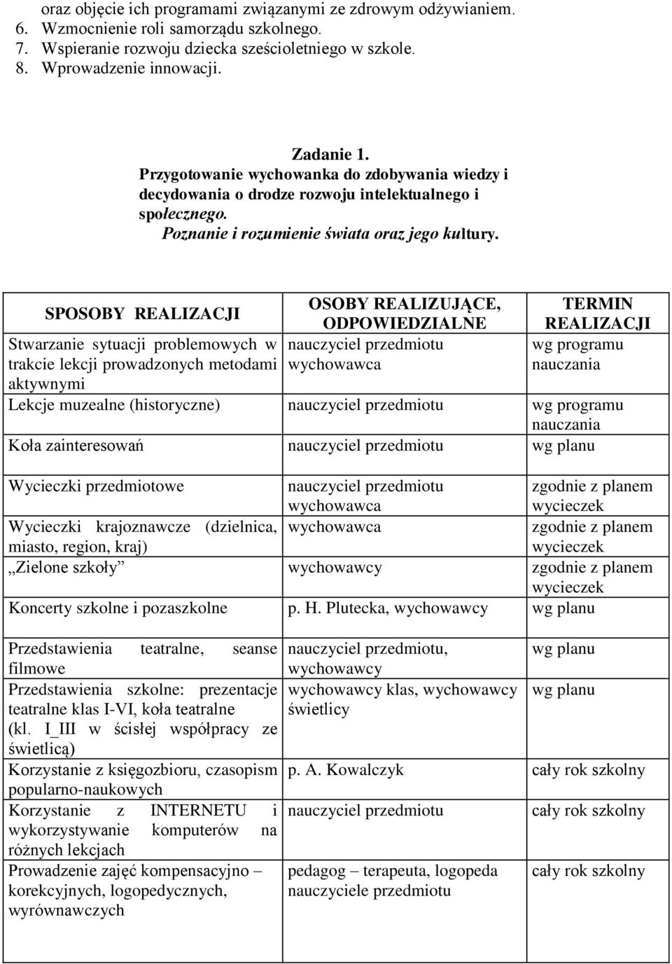 Stwarzanie sytuacji problemowych w trakcie lekcji prowadzonych metodami aktywnymi nauczyciel przedmiotu wychowawca wg programu nauczania Lekcje muzealne (historyczne) nauczyciel przedmiotu wg