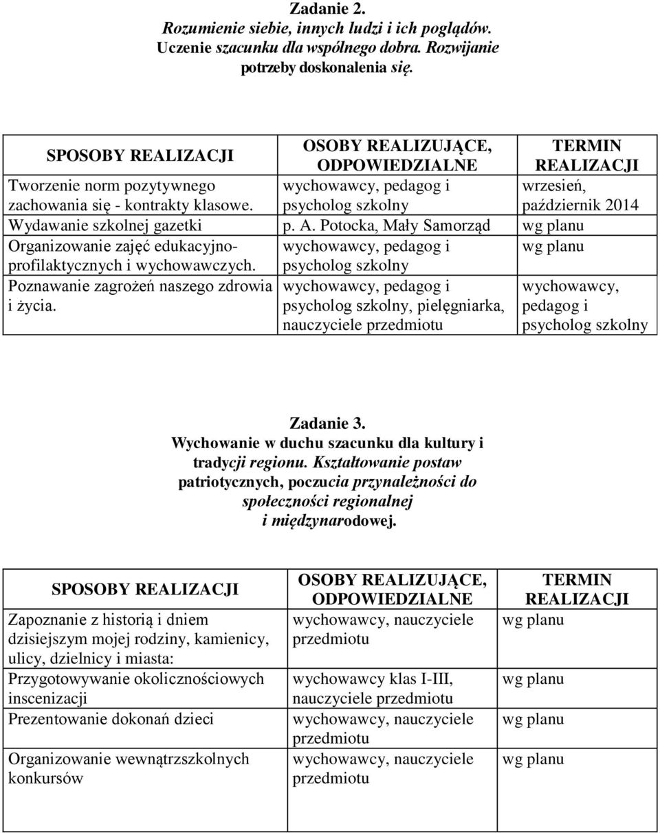 Potocka, Mały Samorząd Organizowanie zajęć edukacyjnoprofilaktycznych wychowawcy, pedagog i i wychowawczych. psycholog szkolny Poznawanie zagrożeń naszego zdrowia i życia.