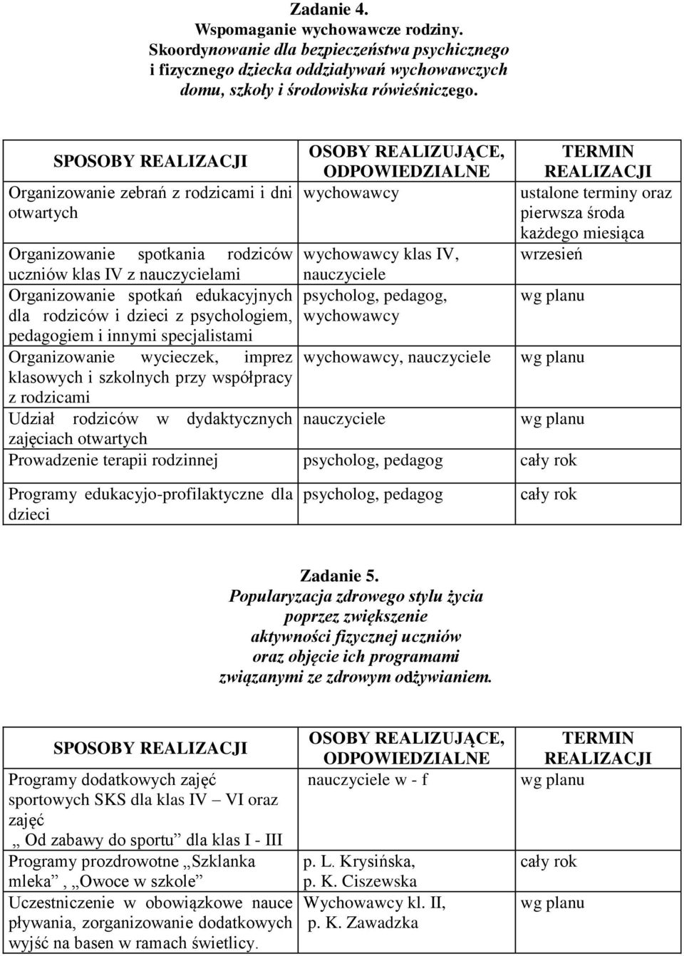 nauczycielami nauczyciele Organizowanie spotkań edukacyjnych psycholog, pedagog, dla rodziców i dzieci z psychologiem, wychowawcy pedagogiem i innymi specjalistami Organizowanie wycieczek, imprez