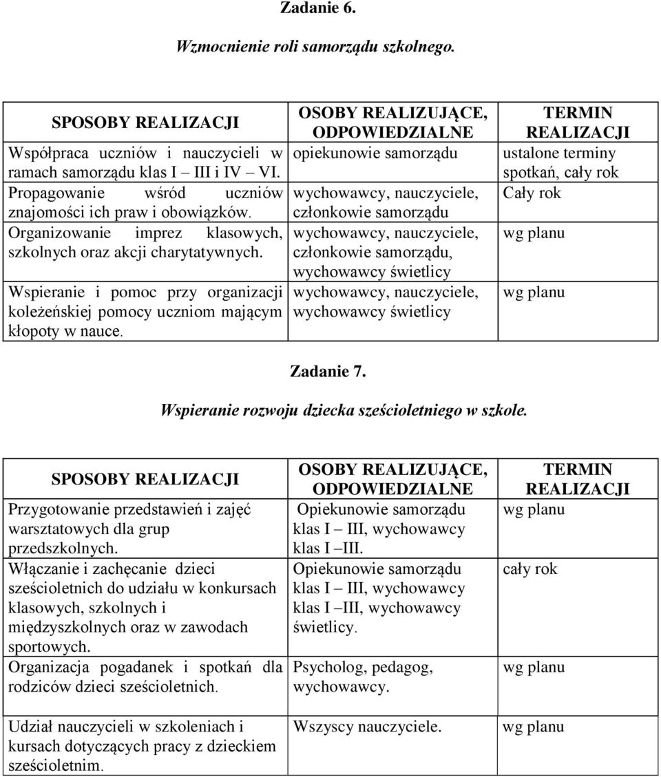 opiekunowie samorządu wychowawcy, nauczyciele, członkowie samorządu wychowawcy, nauczyciele, członkowie samorządu, wychowawcy świetlicy wychowawcy, nauczyciele, wychowawcy świetlicy ustalone terminy