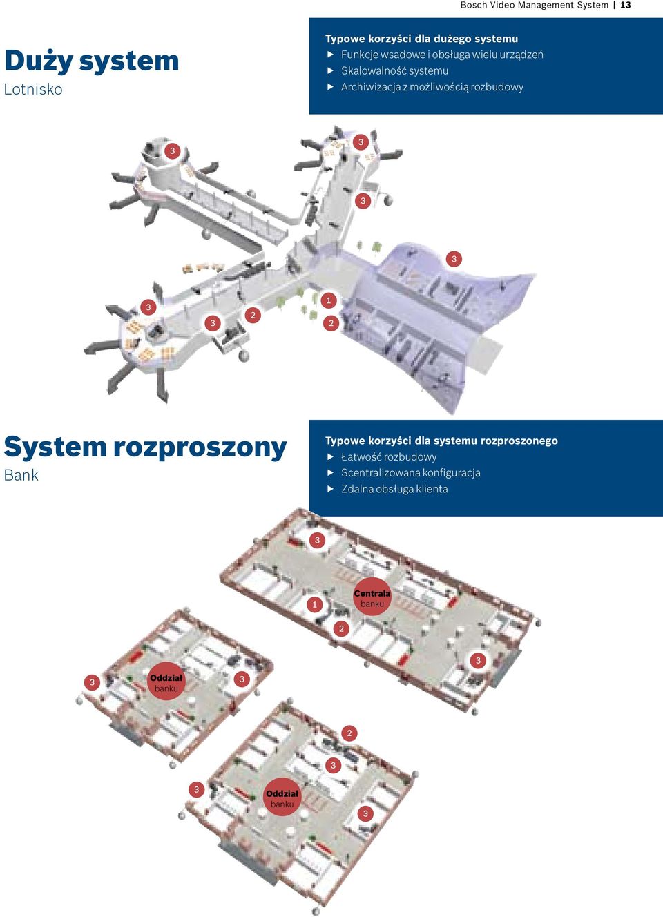 rozbudowy System rozproszony Bank Typowe korzyści dla systemu rozproszonego Łatwość