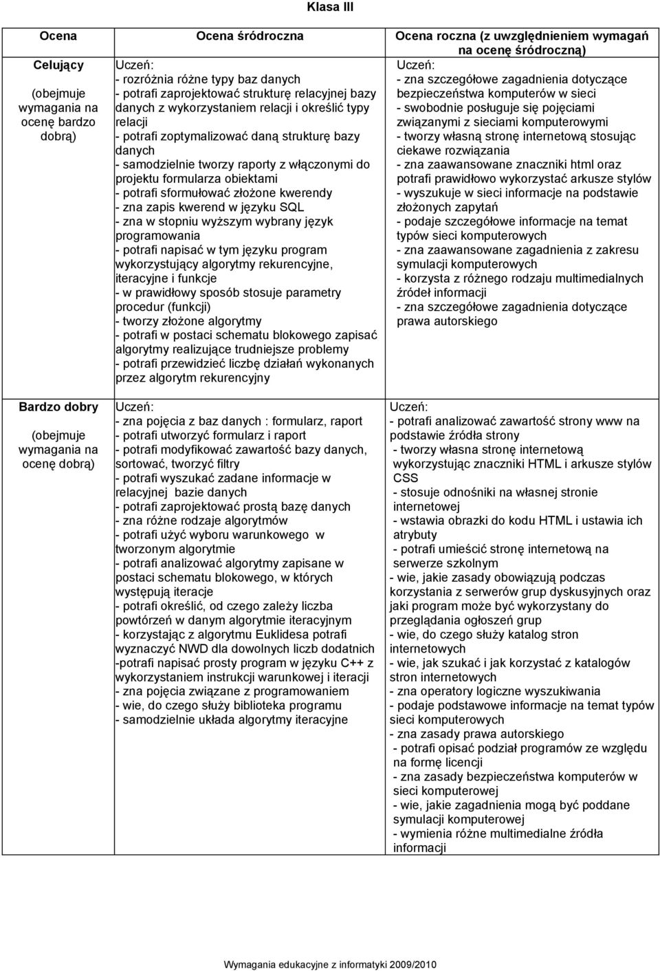 - potrafi sformułować złożone kwerendy - zna zapis kwerend w języku SQL - zna w stopniu wyższym wybrany język programowania - potrafi napisać w tym języku program wykorzystujący algorytmy