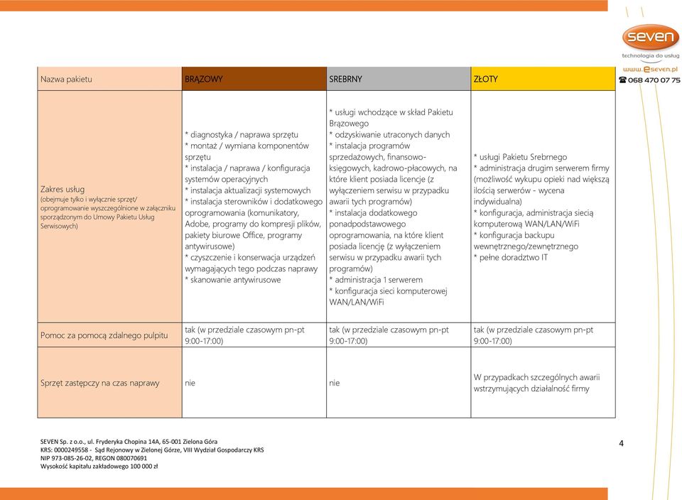 programy do kompresji plików, pakiety biurowe Office, programy antywirusowe) * czyszczenie i konserwacja urządzeń wymagających tego podczas * skanowanie antywirusowe * usługi wchodzące w skład