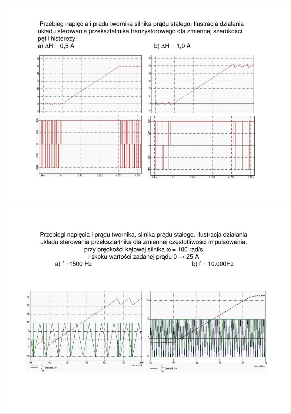 = 0,5 A b) H = 1,0 A Przebiegi napięcia i prądu twornika, silnika prądu stałego.