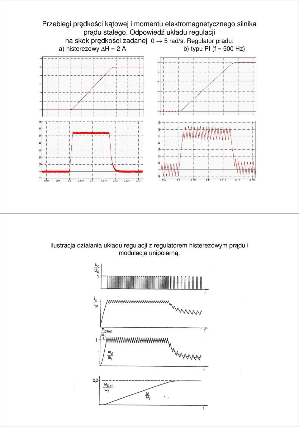 Regulator prądu: a) histerezowy H = 2 A b) typu PI (f = 500 Hz) Ilustracja